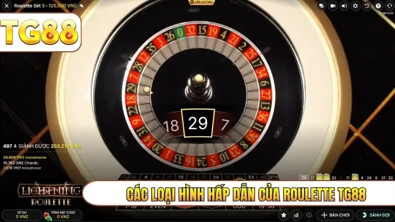 Các loại hình hấp dẫn của Roulette TG88